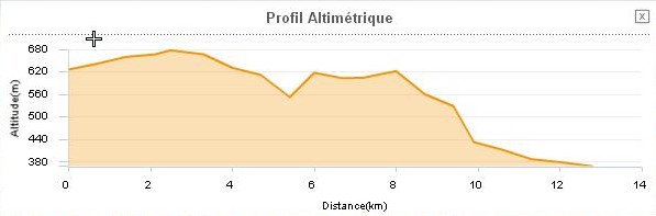 Profil route Boussac vers Bournac 12400 par montagne