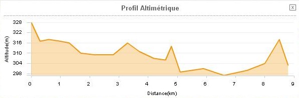 St Affrique Le Cambon 12400 profil