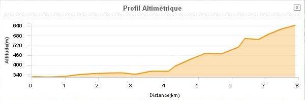 St Affrique à St Etienne de Naucoules profil route